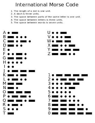 Rappresentazione dell'alfabeto Morse